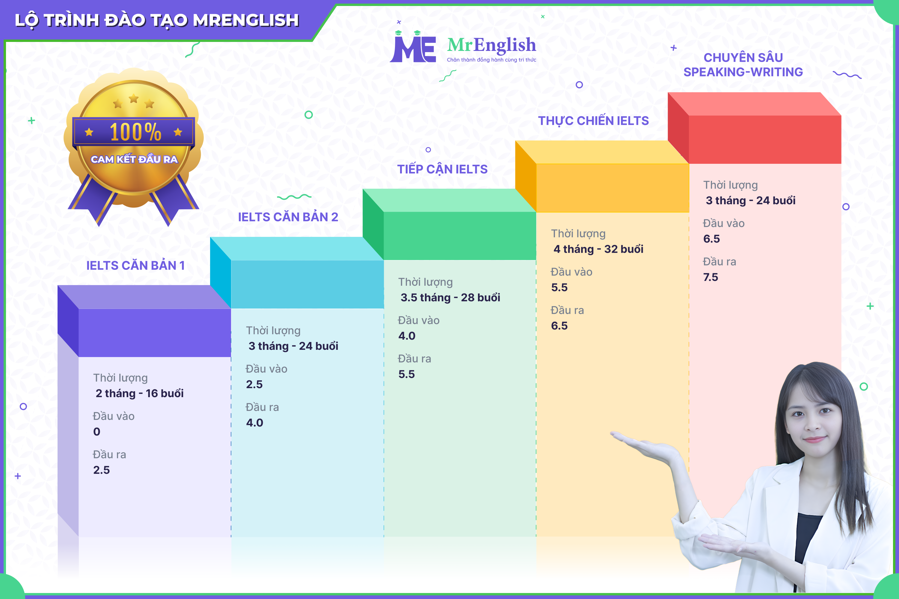 Lo Trinh MrE 1